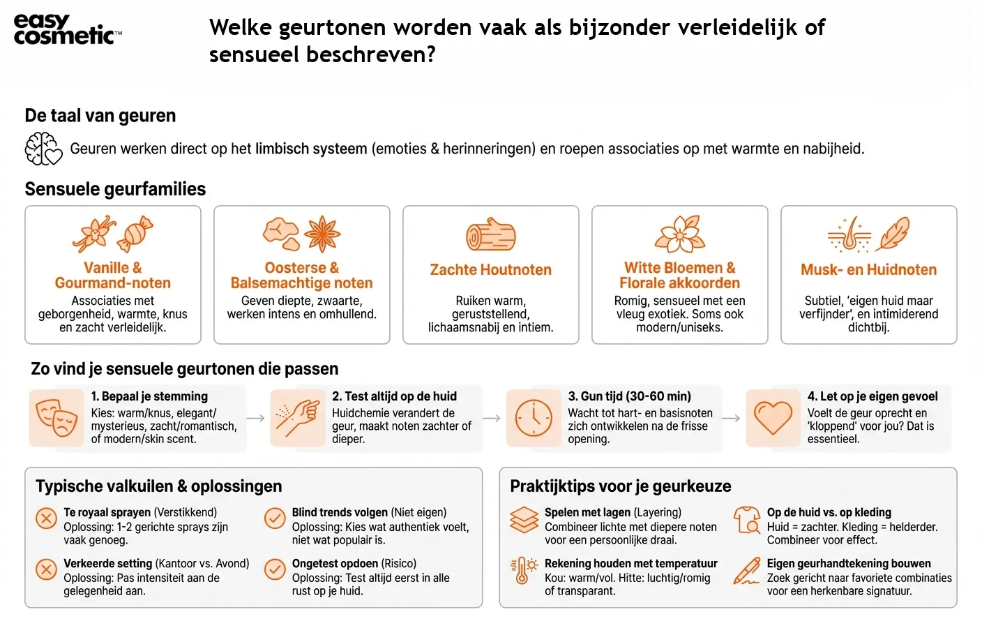 Welke geurtonen worden vaak als bijzonder verleidelijk of sensueel beschreven?