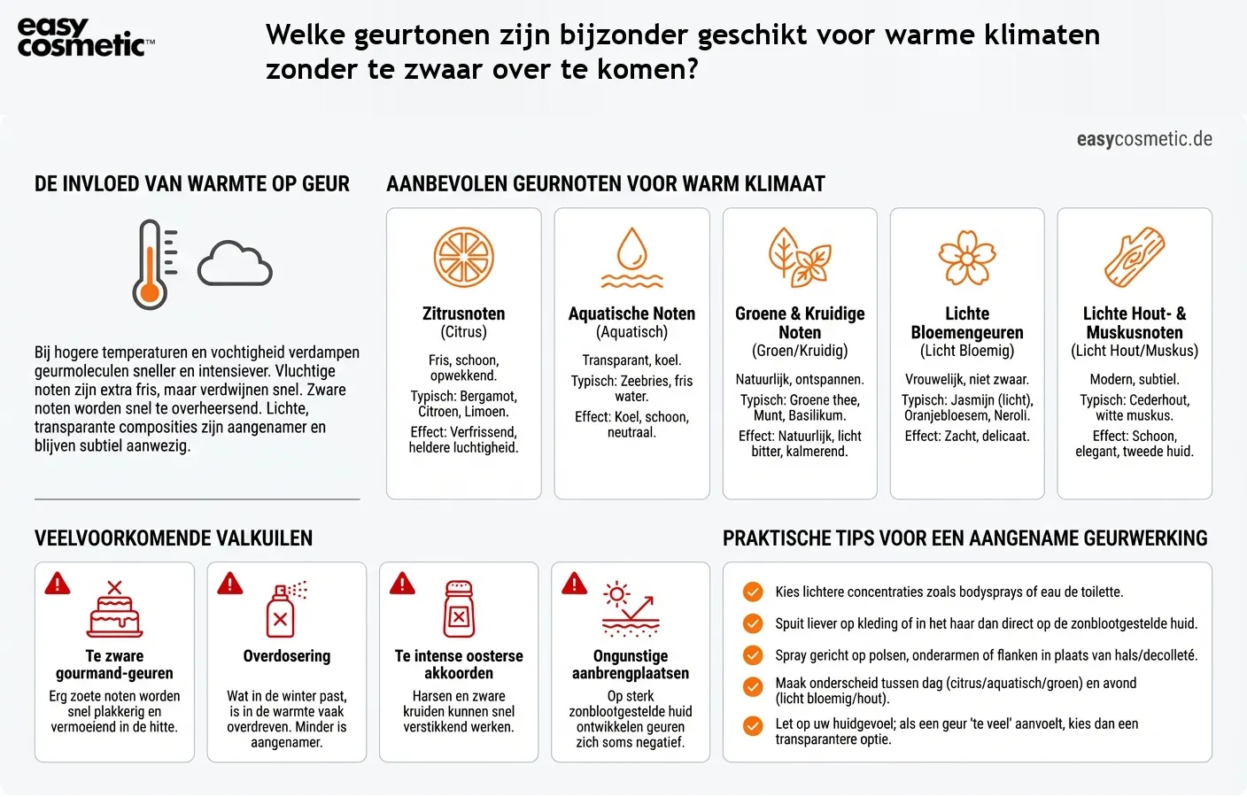 Welke geurtonen zijn bijzonder geschikt voor warme klimaten zonder te zwaar over te komen?