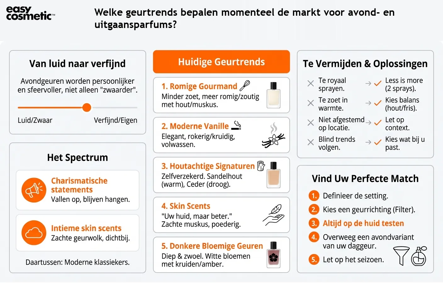 Welke geurtrends bepalen momenteel de markt voor avond- en uitgaansparfums?