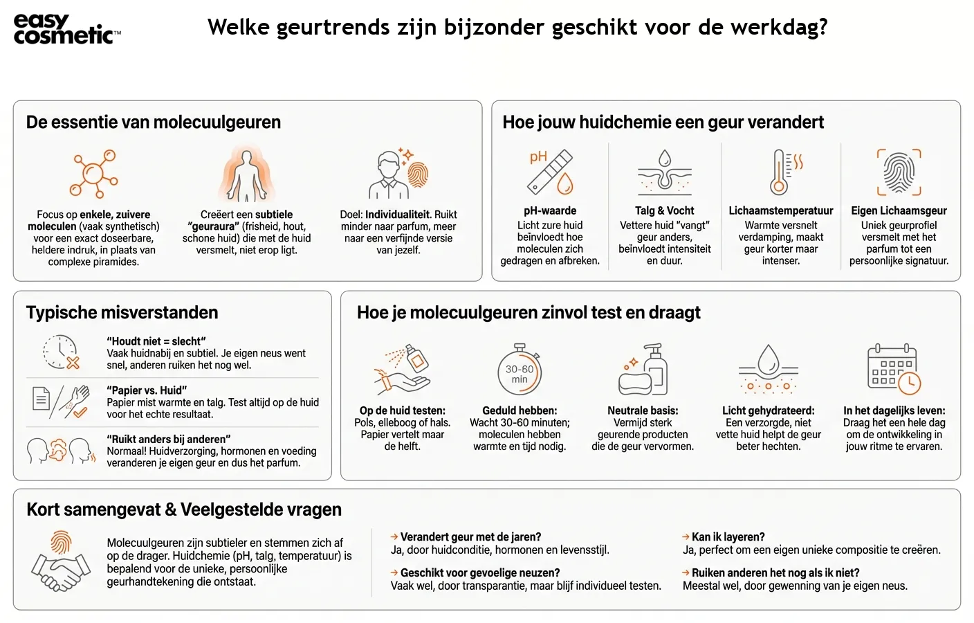 Welke geurtrends zijn bijzonder geschikt voor de werkdag?