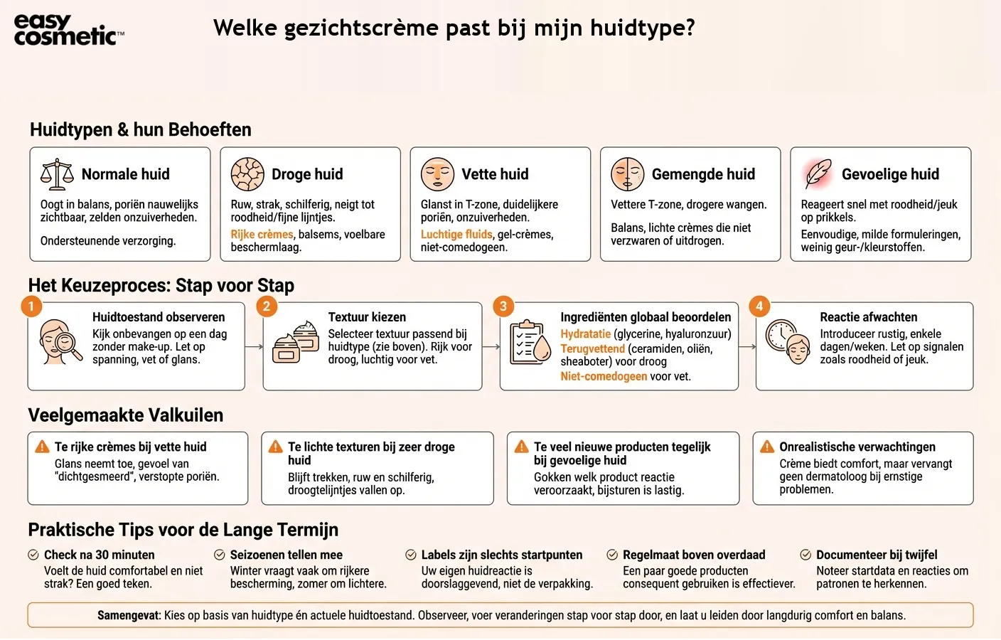 Welke gezichtscrème past bij mijn huidtype?