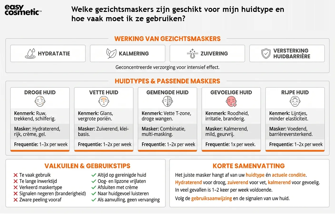 Welke gezichtsmaskers zijn geschikt voor mijn huidtype en hoe vaak moet ik ze gebruiken?