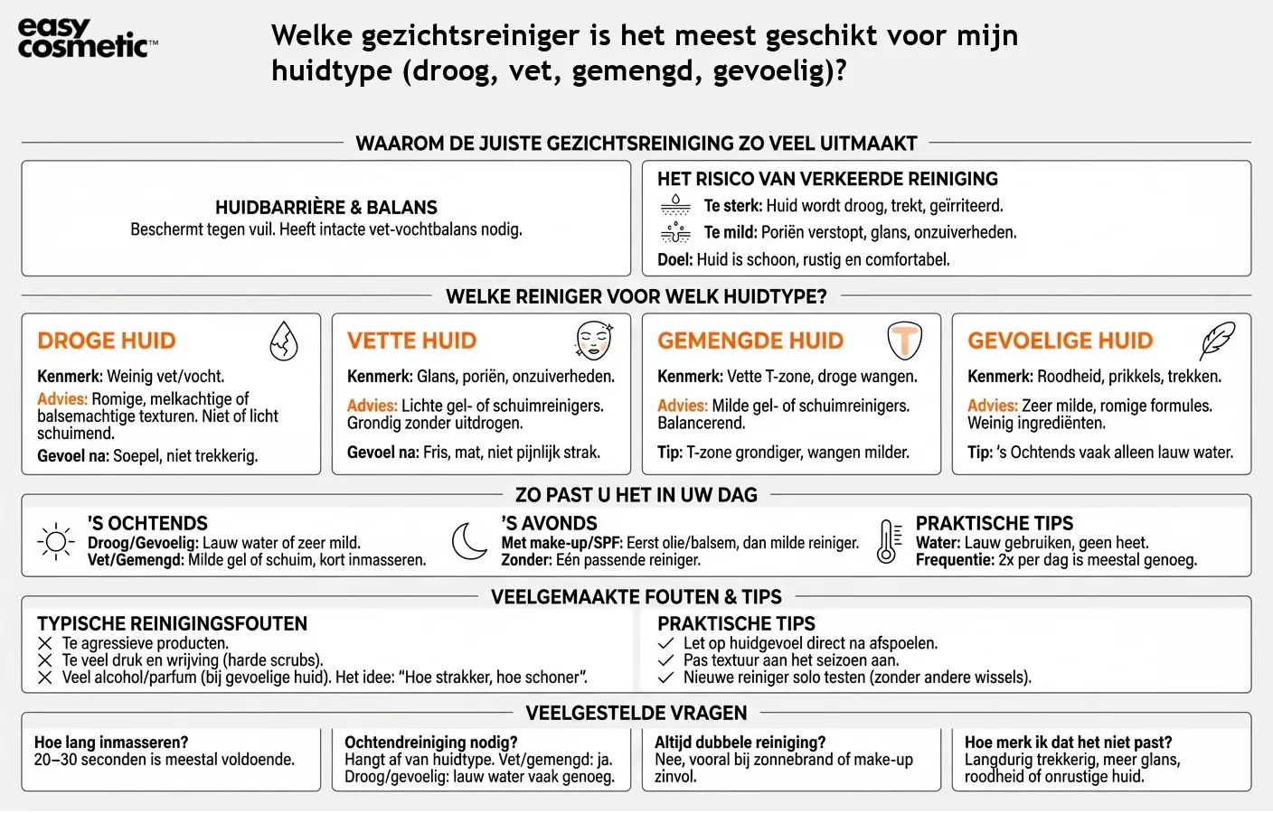 Welke gezichtsreiniger is het meest geschikt voor mijn huidtype (droog, vet, gemengd, gevoelig)?
