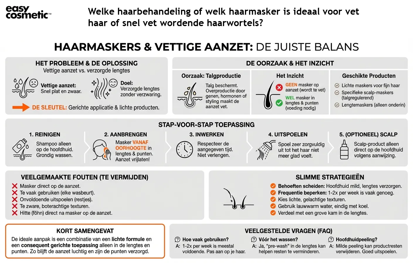 Welke haarbehandeling of welk haarmasker is ideaal voor vet haar of snel vet wordende haarwortels?