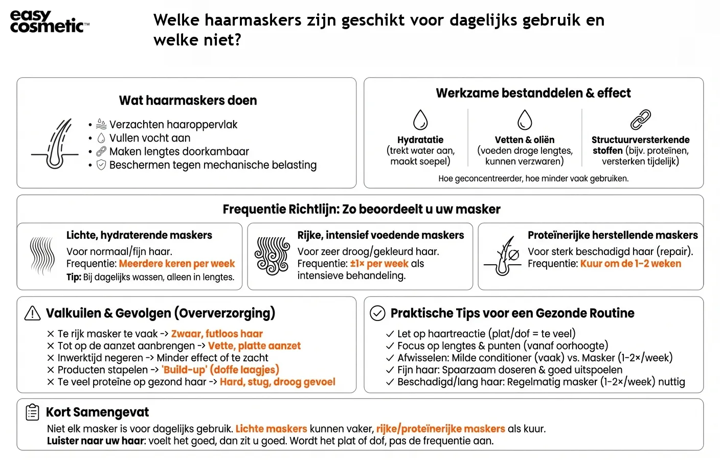Welke haarmaskers zijn geschikt voor dagelijks gebruik en welke niet?