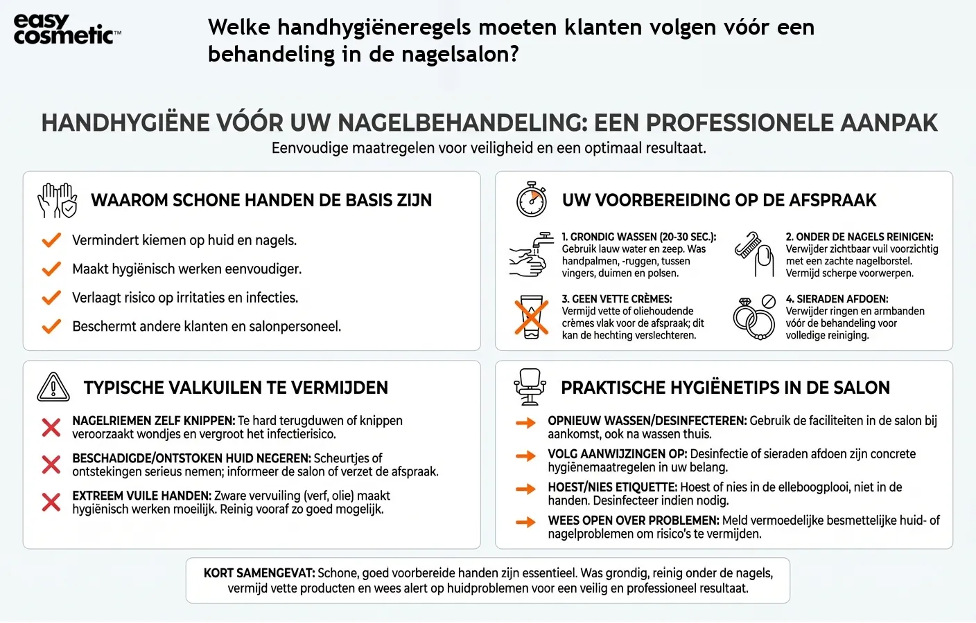 Welke handhygiëneregels moeten klanten volgen vóór een behandeling in de nagelsalon?