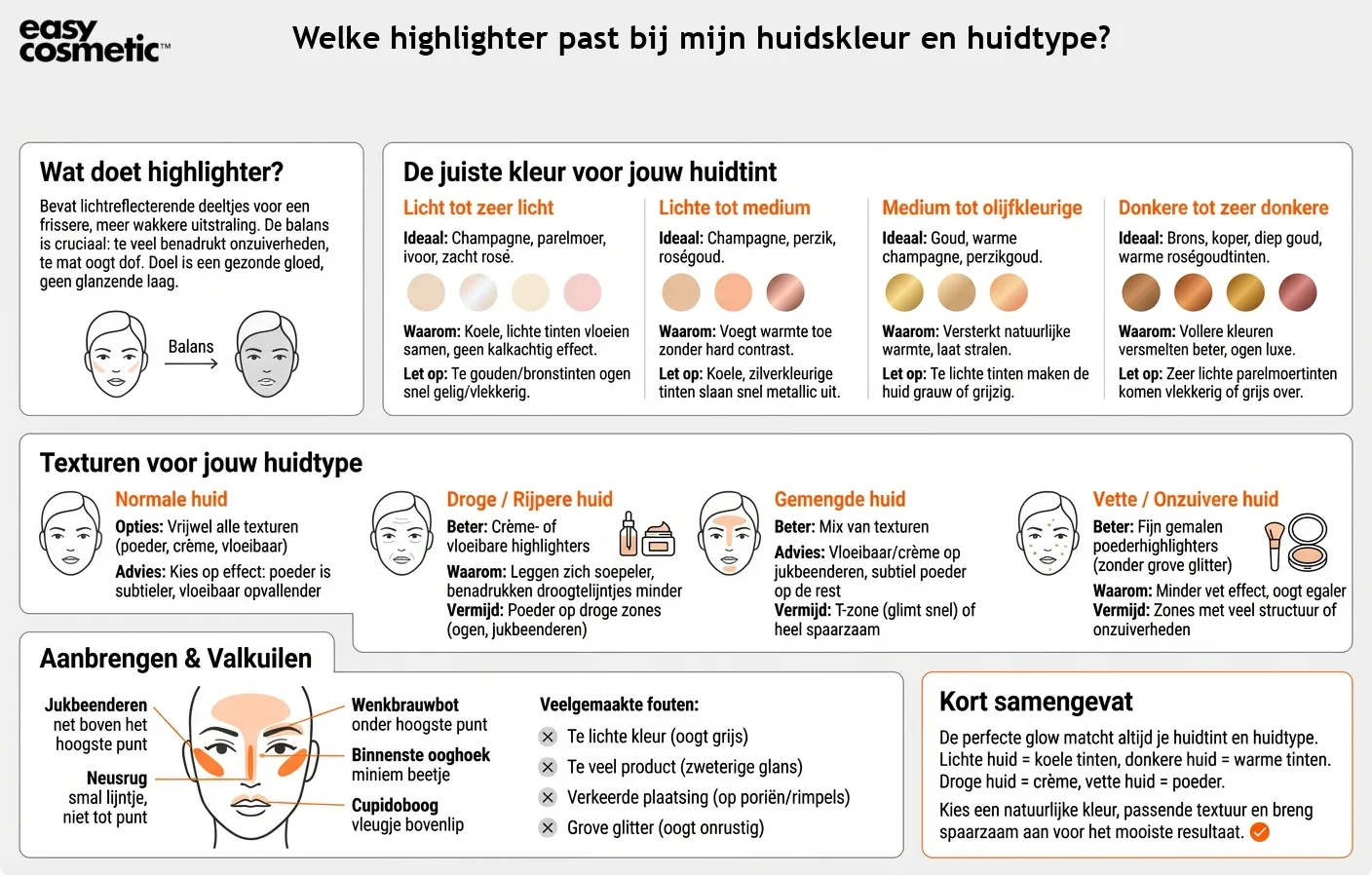 Welke highlighter past bij mijn huidskleur en huidtype?