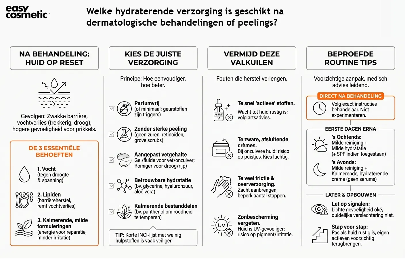 Welke hydraterende verzorging is geschikt na dermatologische behandelingen of peelings?