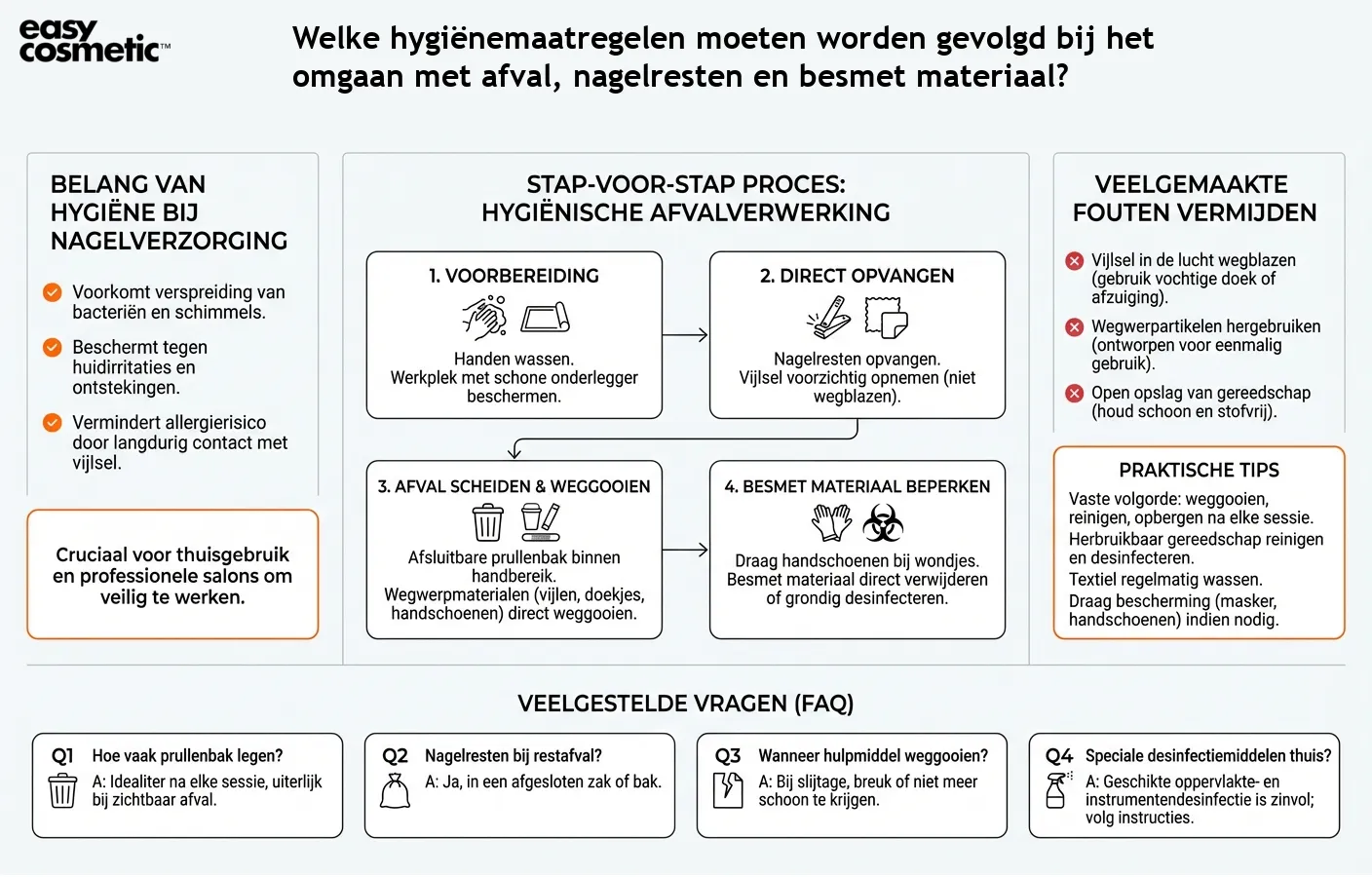 Welke hygiënemaatregelen moeten worden gevolgd bij het omgaan met afval, nagelresten en besmet materiaal?