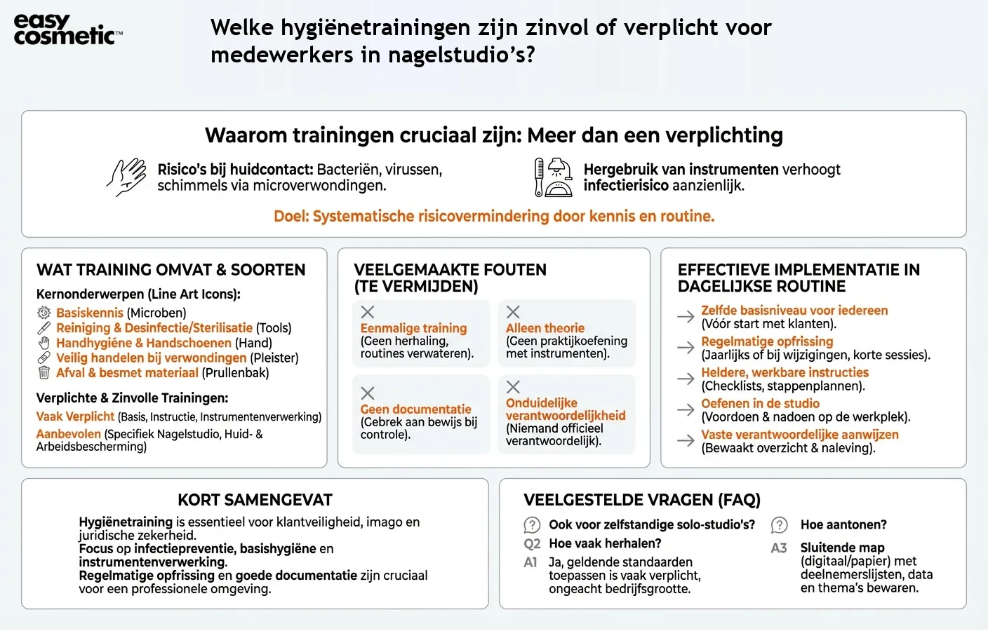 Welke hygiënetrainingen zijn zinvol of verplicht voor medewerkers in nagelstudio’s?