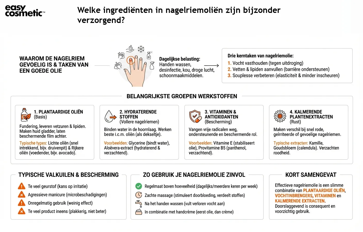 Welke ingrediënten in nagelriemoliën zijn bijzonder verzorgend?