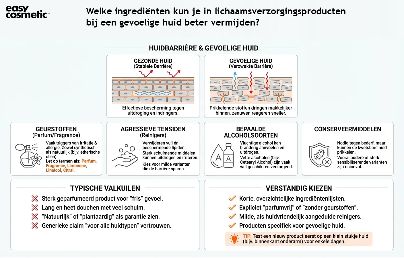 Welke ingrediënten kun je in lichaamsverzorgingsproducten bij een gevoelige huid beter vermijden?