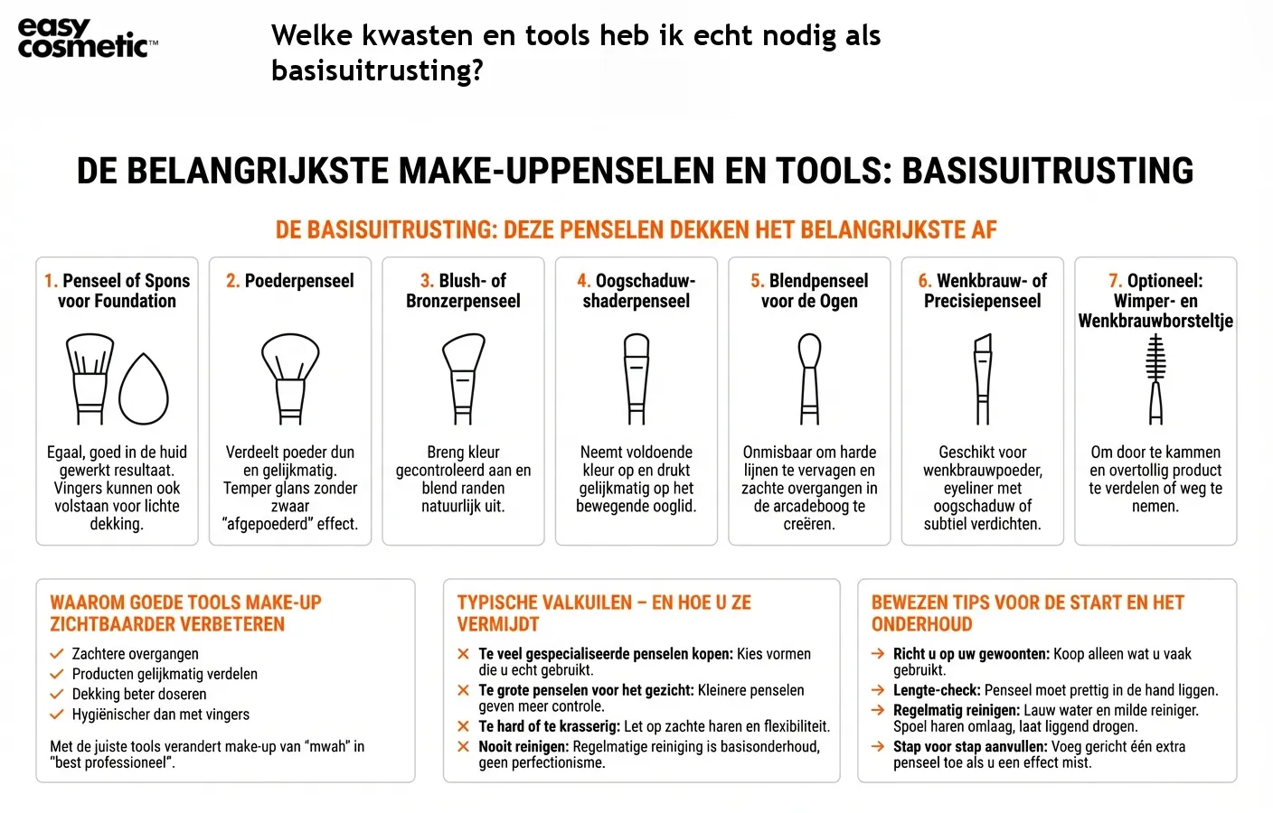 Welke kwasten en tools heb ik echt nodig als basisuitrusting?