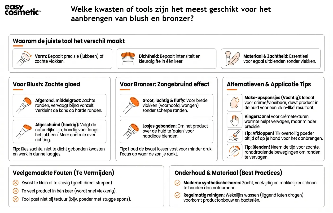 Welke kwasten of tools zijn het meest geschikt voor het aanbrengen van blush en bronzer?