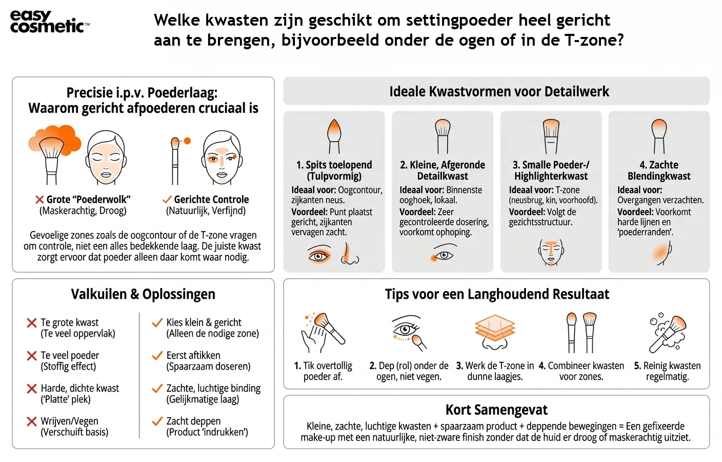 Welke kwasten zijn geschikt om settingpoeder heel gericht aan te brengen, bijvoorbeeld onder de ogen of in de T-zone?