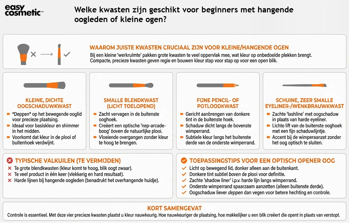 Welke kwasten zijn geschikt voor beginners met hangende oogleden of kleine ogen?