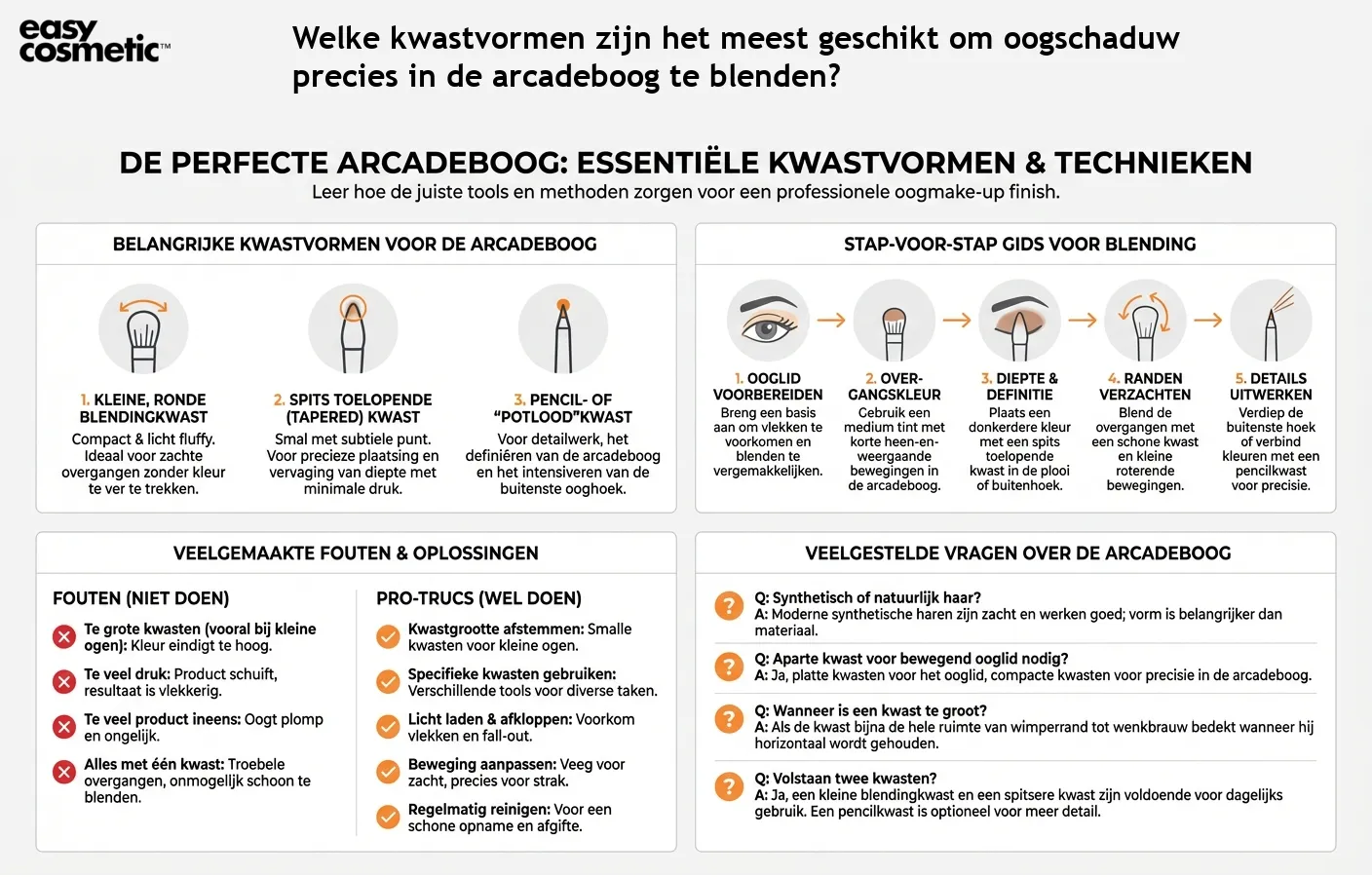 Welke kwastvormen zijn het meest geschikt om oogschaduw precies in de arcadeboog te blenden?