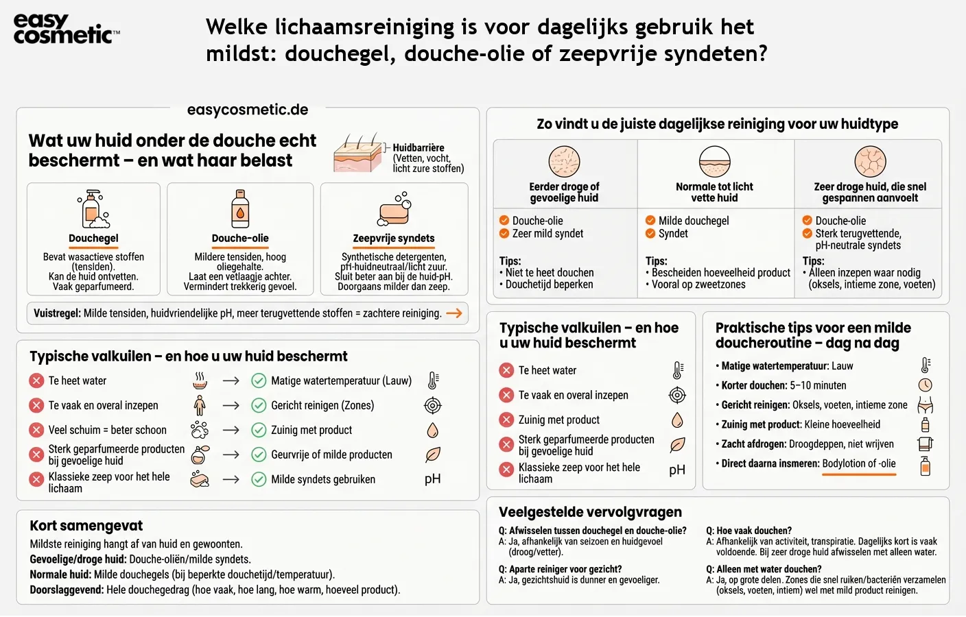Welke lichaamsreiniging is voor dagelijks gebruik het mildst: douchegel, douche-olie of zeepvrije syndeten?