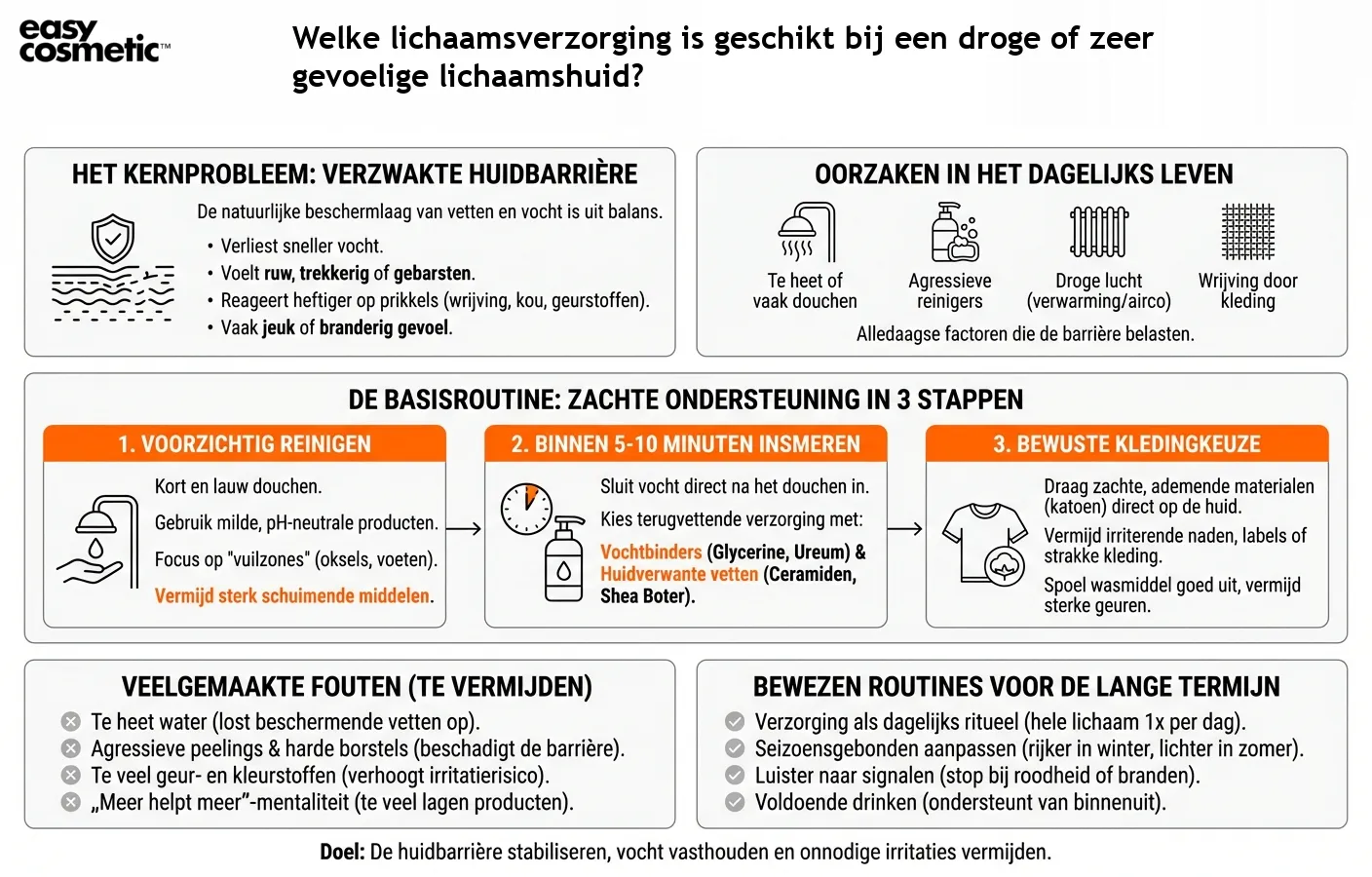 Welke lichaamsverzorging is geschikt bij een droge of zeer gevoelige lichaamshuid?