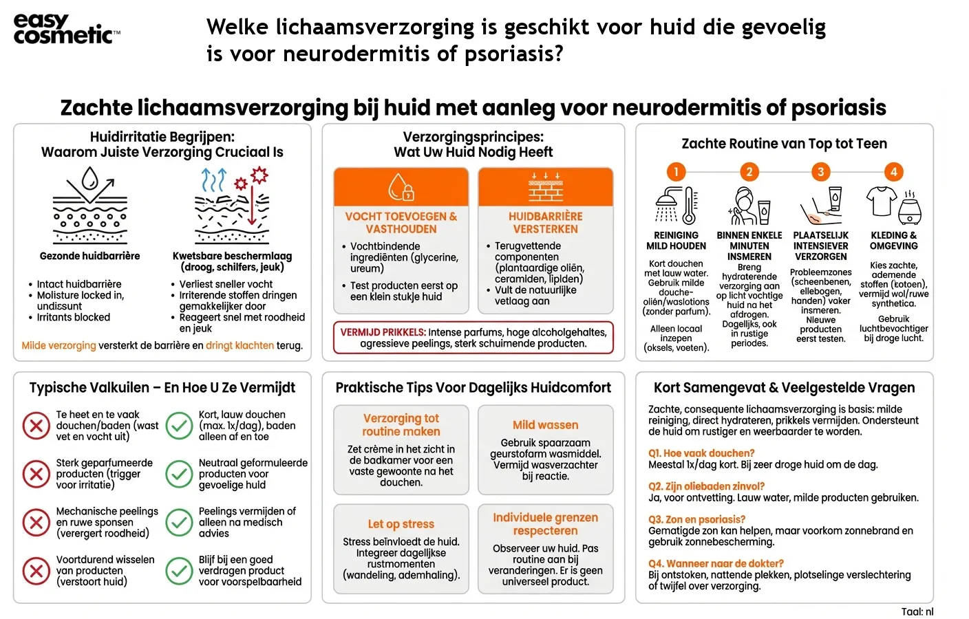 Welke lichaamsverzorging is geschikt voor huid die gevoelig is voor neurodermitis of psoriasis?