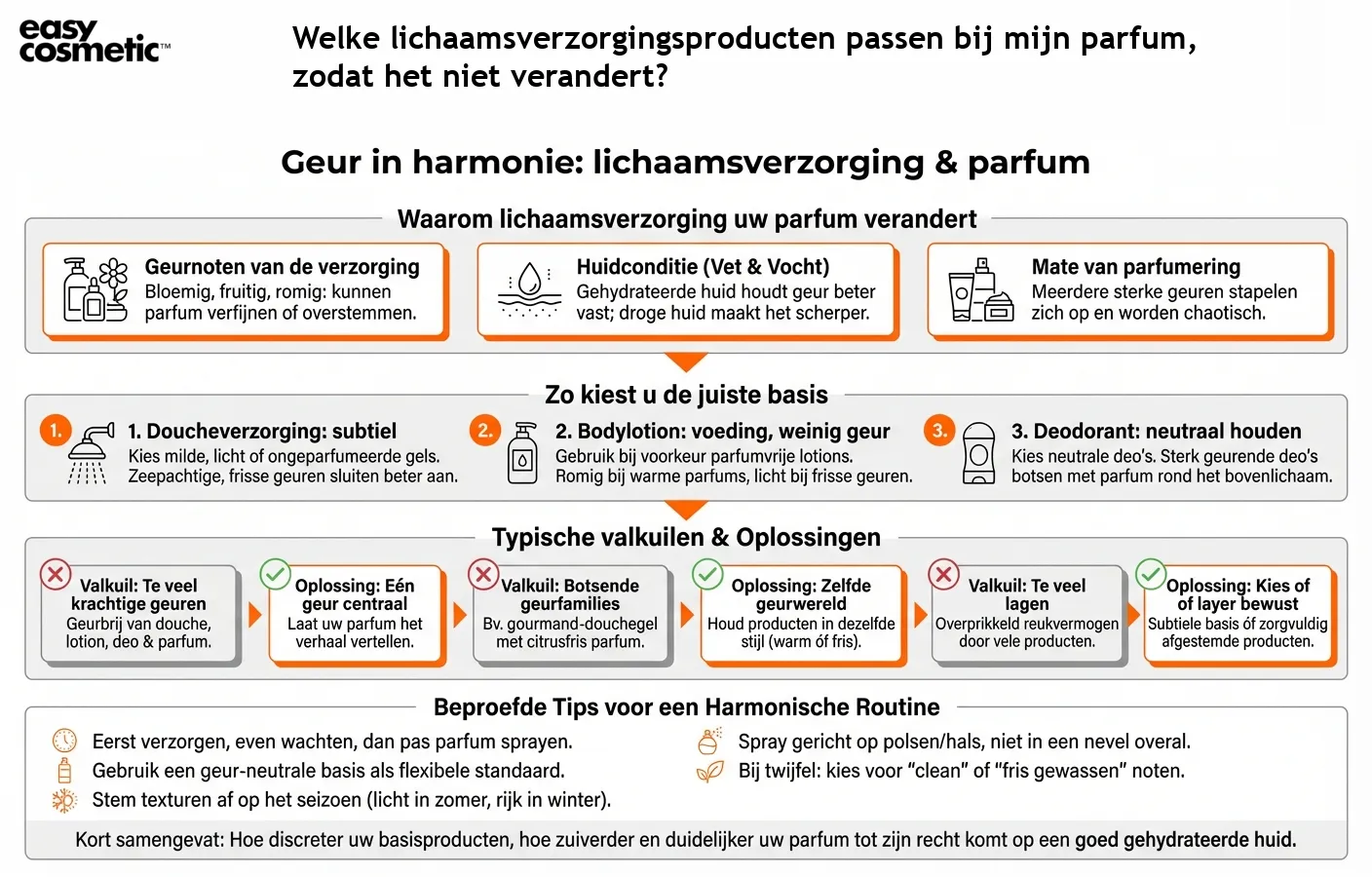 Welke lichaamsverzorgingsproducten passen bij mijn parfum, zodat het niet verandert?