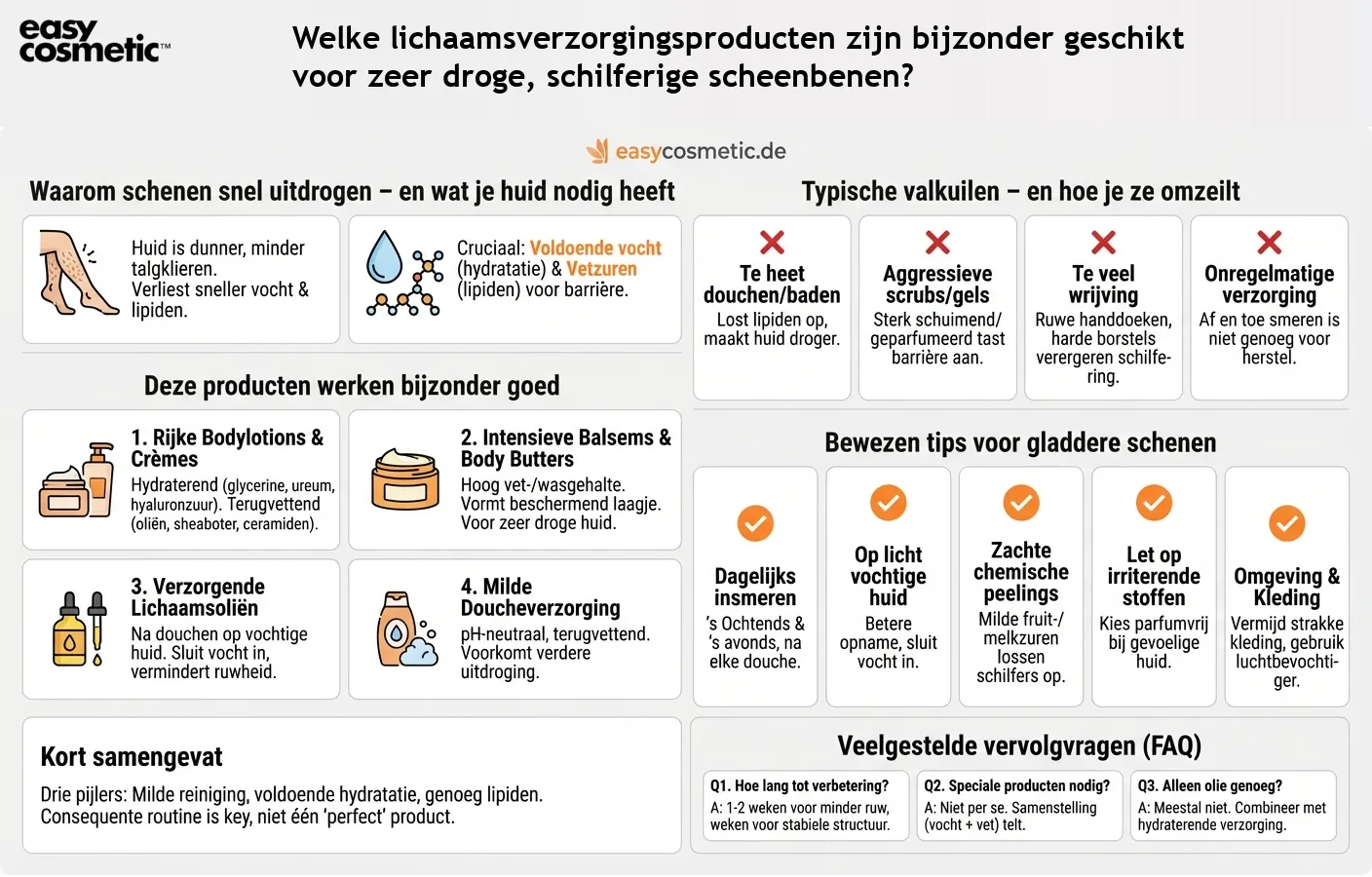 Welke lichaamsverzorgingsproducten zijn bijzonder geschikt voor zeer droge, schilferige scheenbenen?