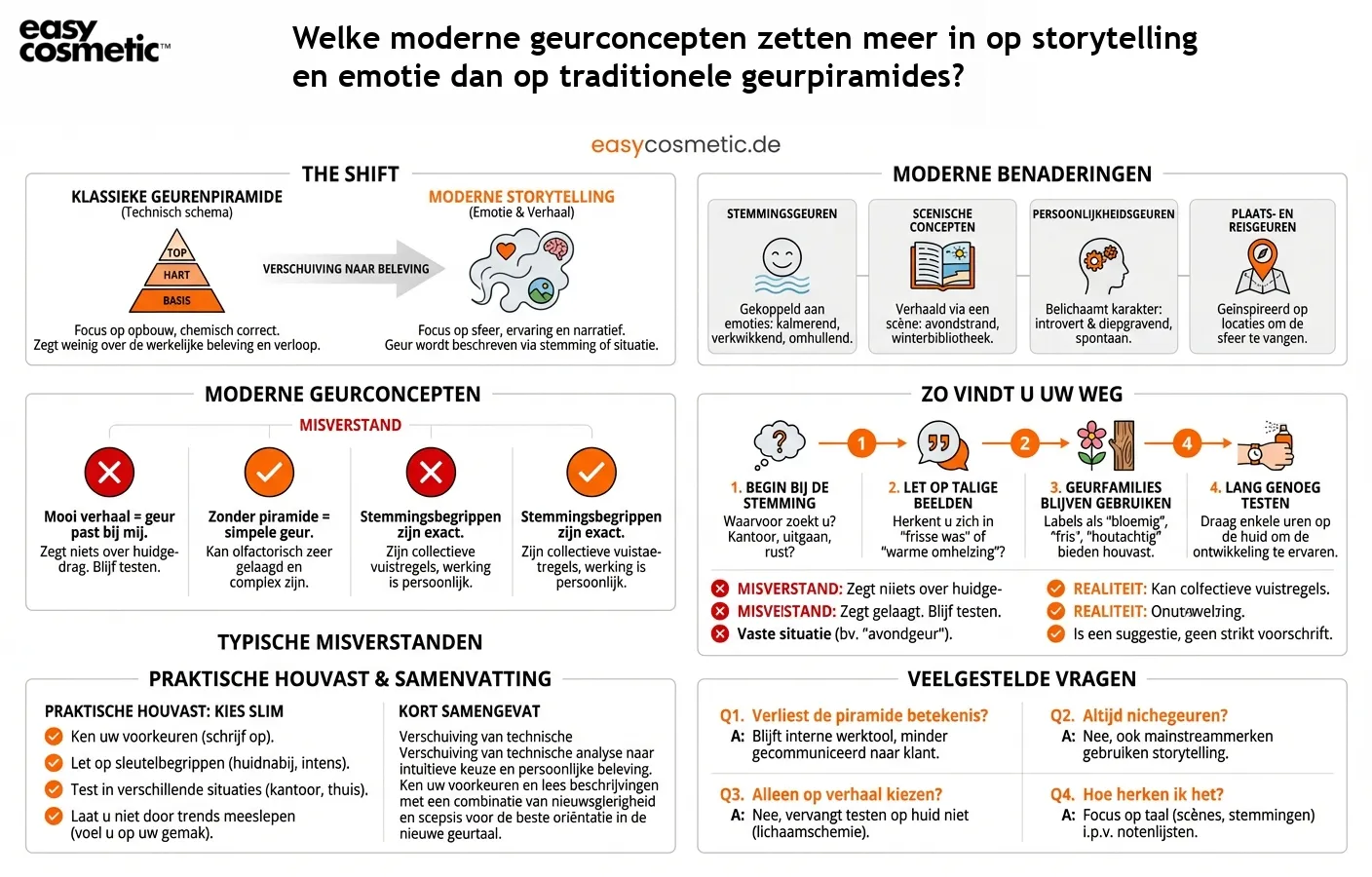 Welke moderne geurconcepten zetten meer in op storytelling en emotie dan op traditionele geurpiramides?