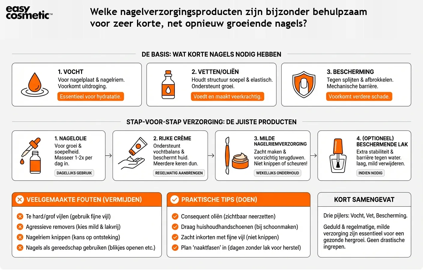 Welke nagelverzorgingsproducten zijn bijzonder behulpzaam voor zeer korte, net opnieuw groeiende nagels?