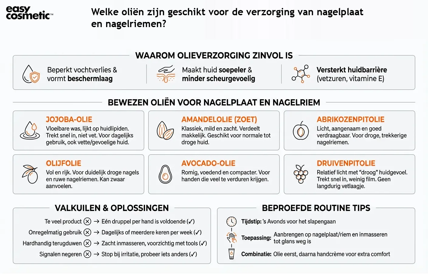Welke oliën zijn geschikt voor de verzorging van nagelplaat en nagelriemen?