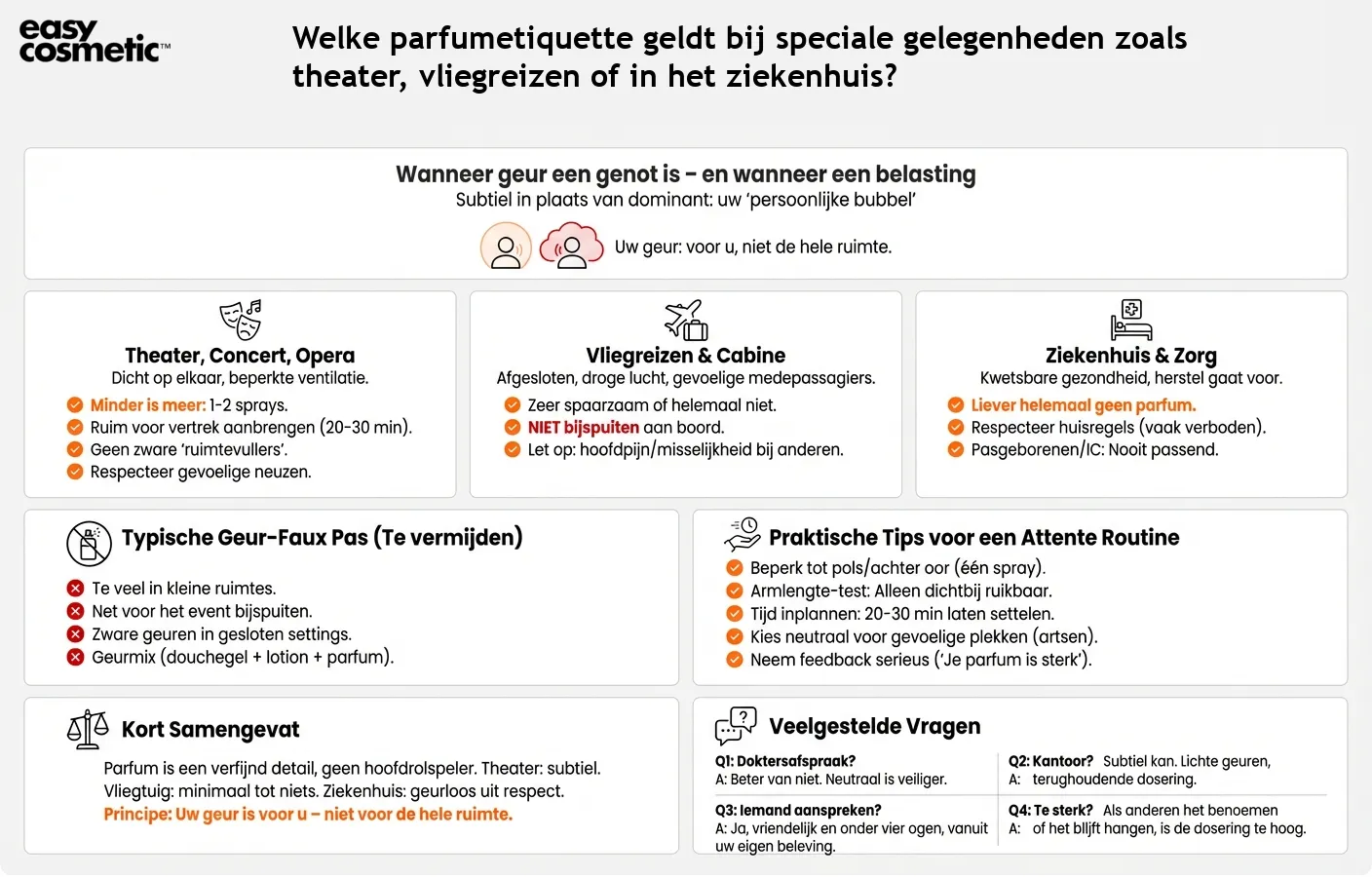 Welke parfumetiquette geldt bij speciale gelegenheden zoals theater, vliegreizen of in het ziekenhuis?