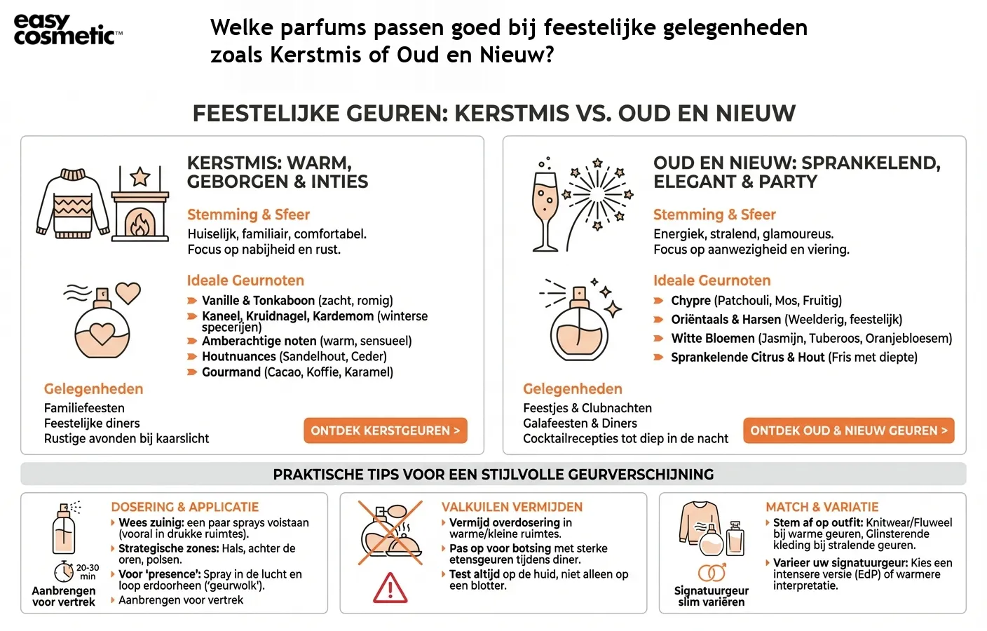 Welke parfums passen goed bij feestelijke gelegenheden zoals Kerstmis of Oud en Nieuw?