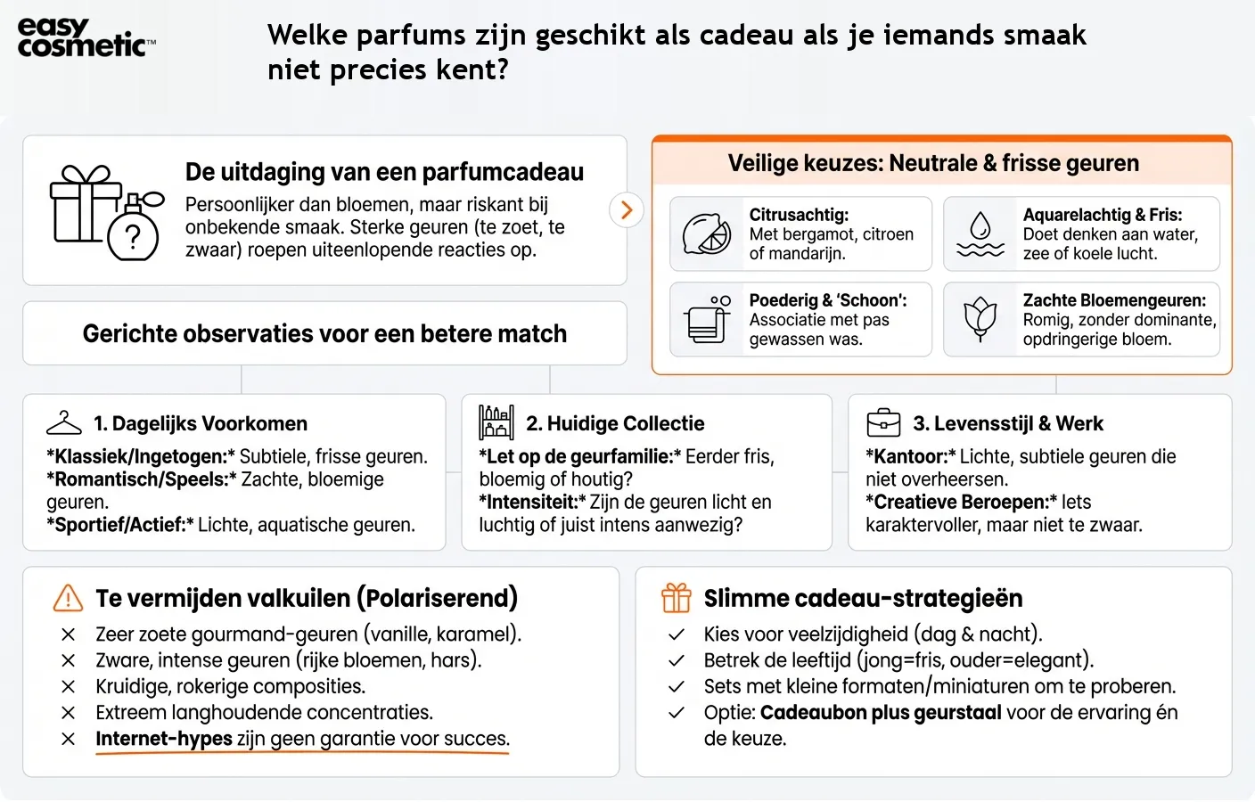 Welke parfums zijn geschikt als cadeau als je iemands smaak niet precies kent?