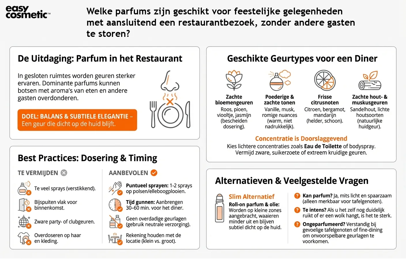 Welke parfums zijn geschikt voor feestelijke gelegenheden met aansluitend een restaurantbezoek, zonder andere gasten te storen?