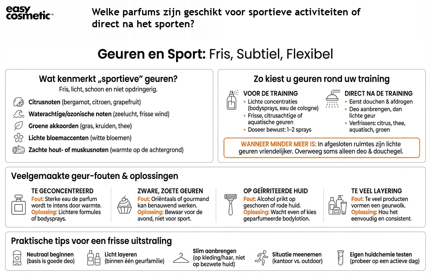 Welke parfums zijn geschikt voor sportieve activiteiten of direct na het sporten?