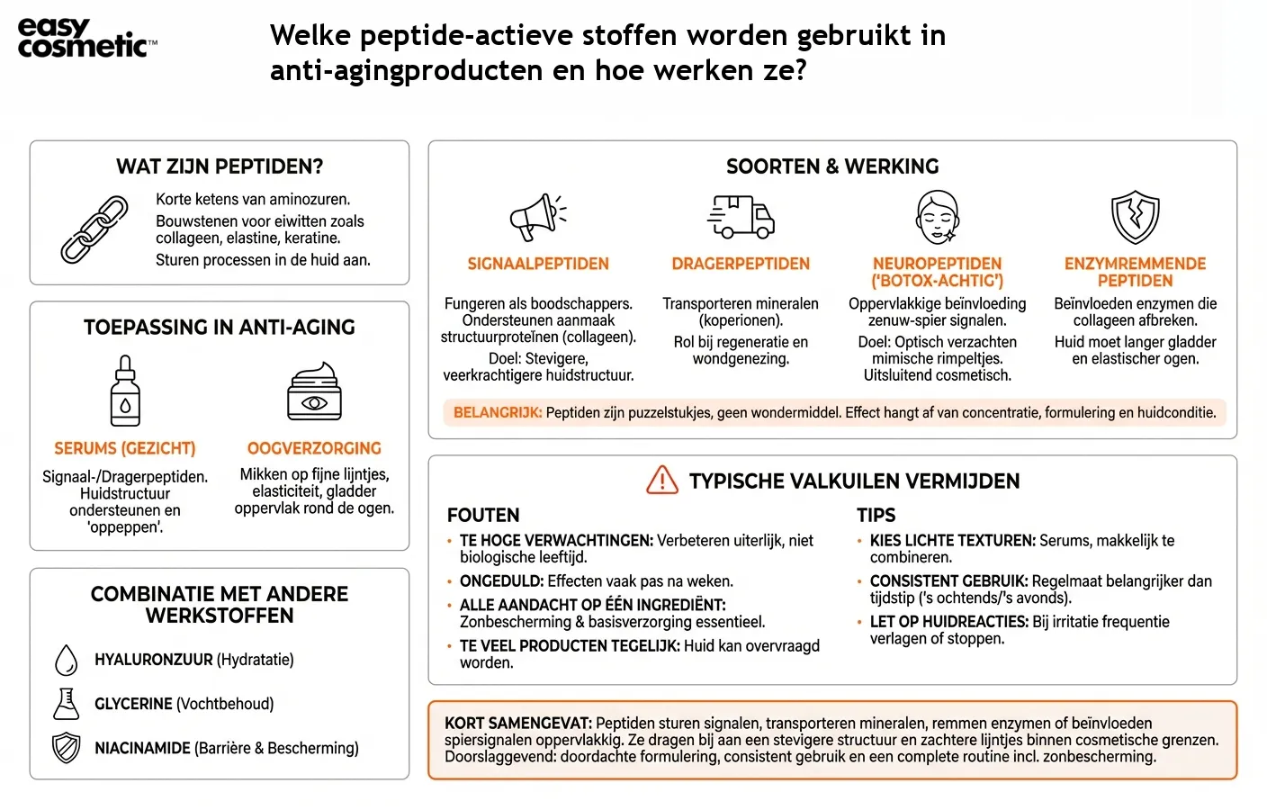 Welke peptide-actieve stoffen worden gebruikt in anti-agingproducten en hoe werken ze?