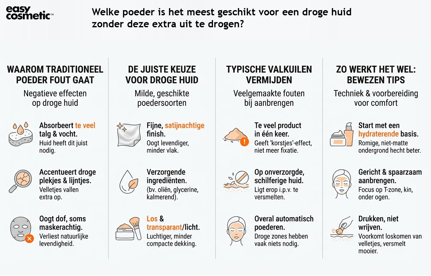 Welke poeder is het meest geschikt voor een droge huid zonder deze extra uit te drogen?