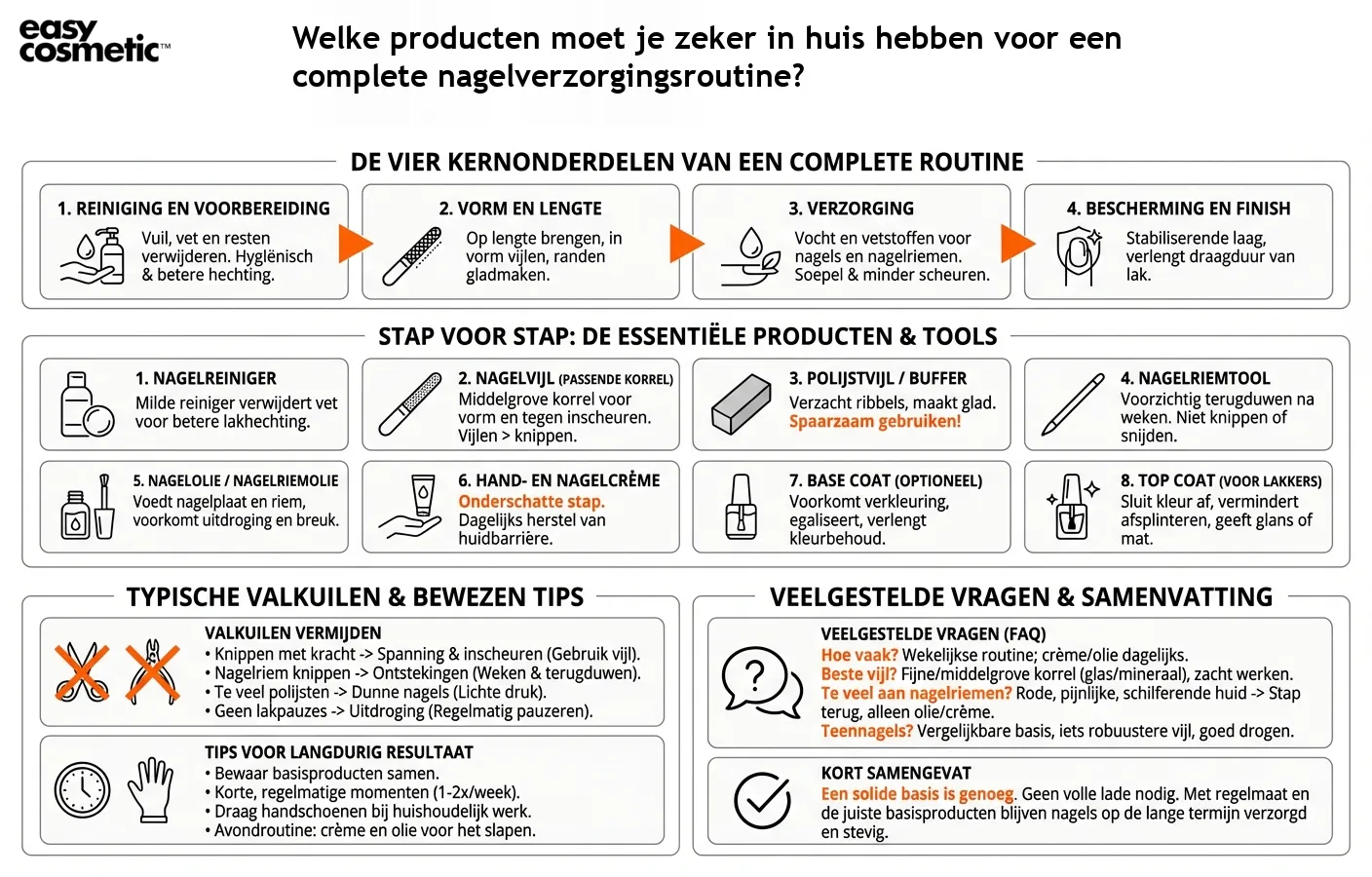 Welke producten moet je zeker in huis hebben voor een complete nagelverzorgingsroutine?