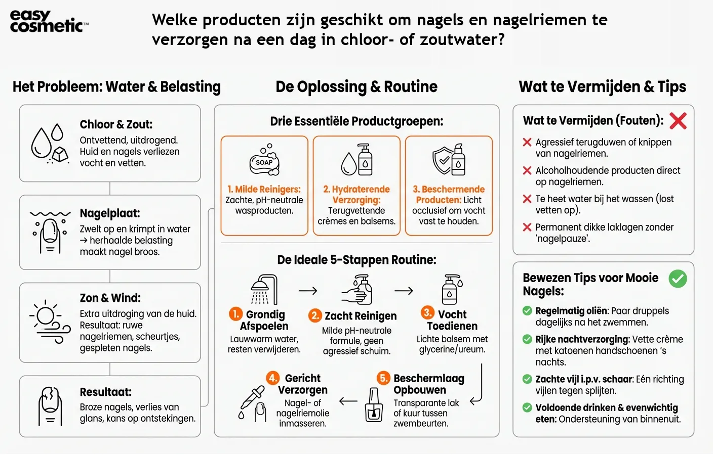 Welke producten zijn geschikt om nagels en nagelriemen te verzorgen na een dag in chloor- of zoutwater?