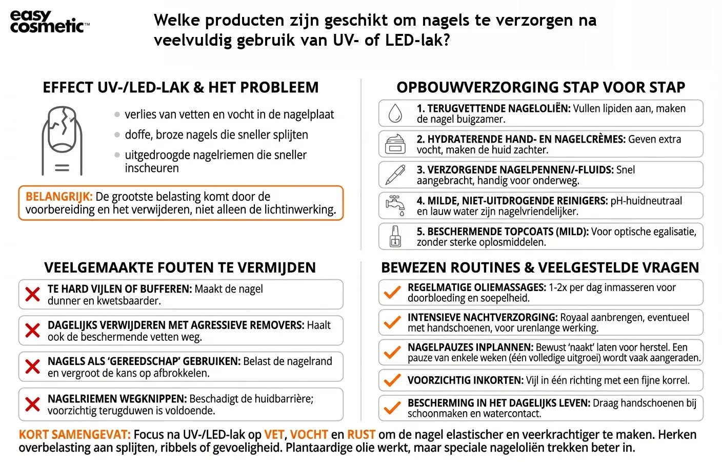 Welke producten zijn geschikt om nagels te verzorgen na veelvuldig gebruik van UV- of LED-lak?