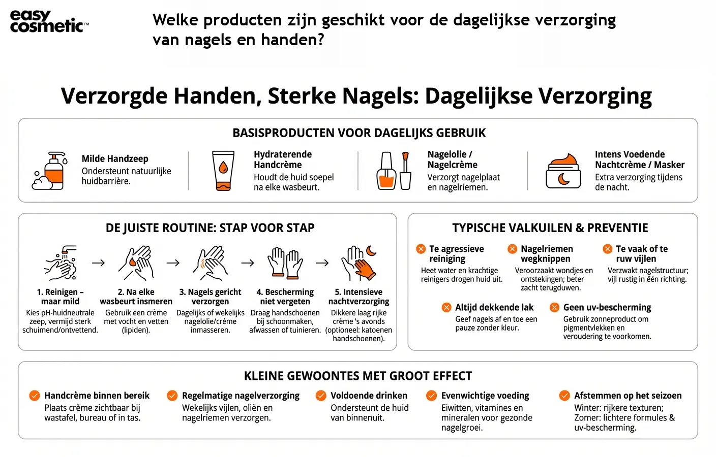Welke producten zijn geschikt voor de dagelijkse verzorging van nagels en handen?