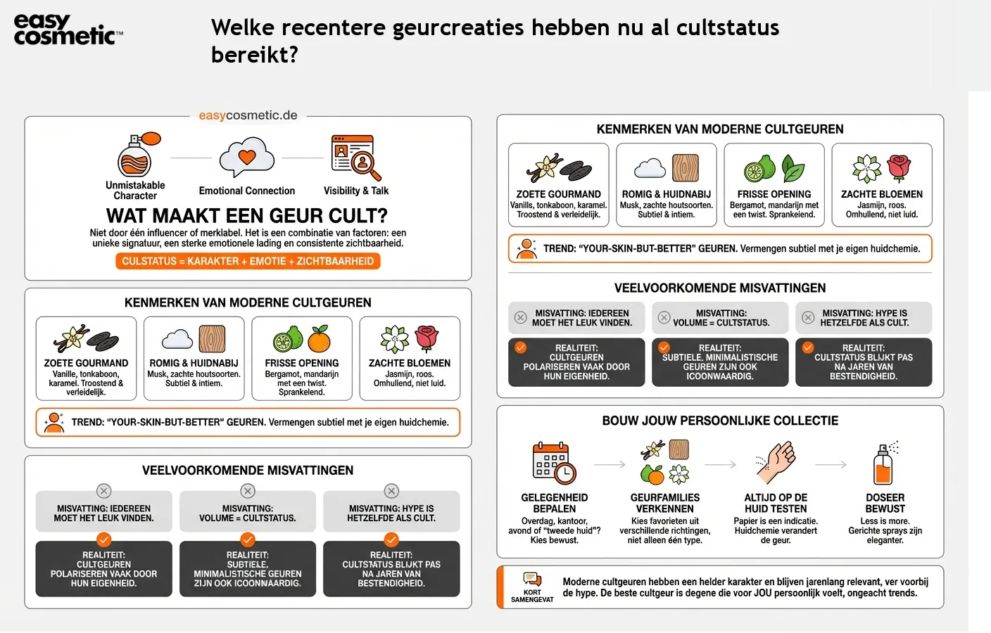 Welke recentere geurcreaties hebben nu al cultstatus bereikt?