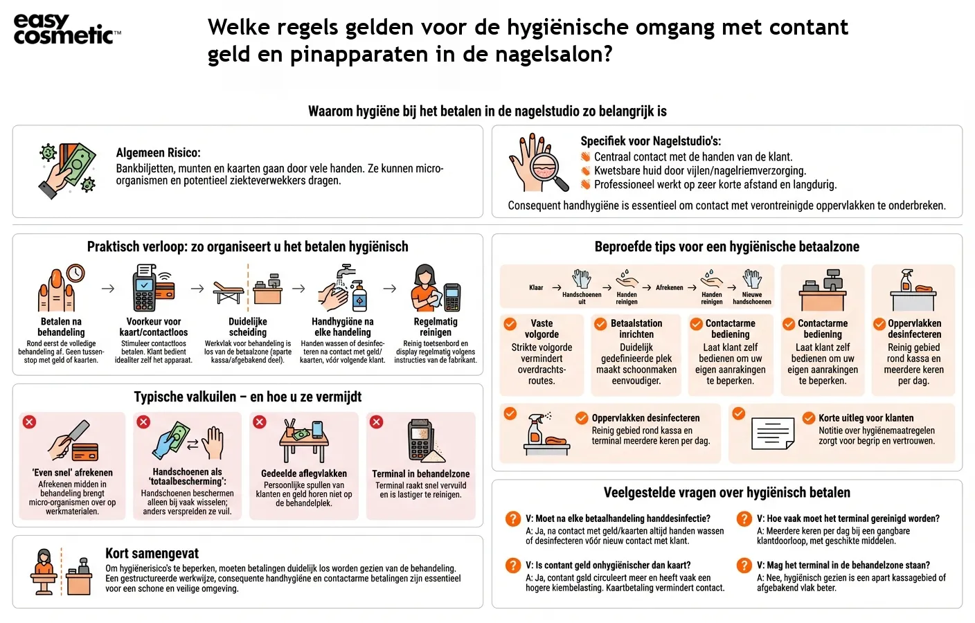 Welke regels gelden voor de hygiënische omgang met contant geld en pinapparaten in de nagelsalon?