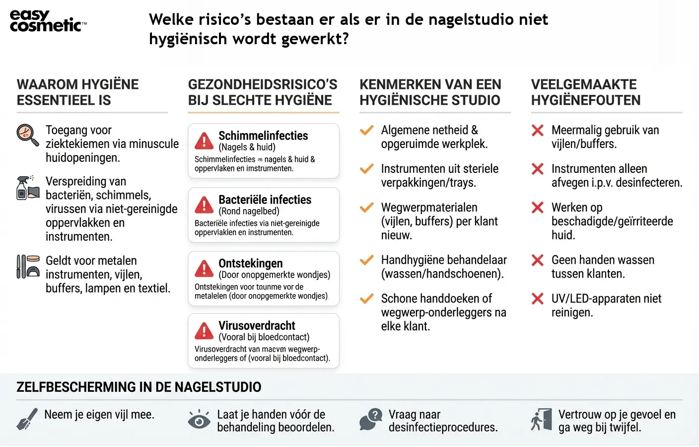 Welke risico’s bestaan er als er in de nagelstudio niet hygiënisch wordt gewerkt?