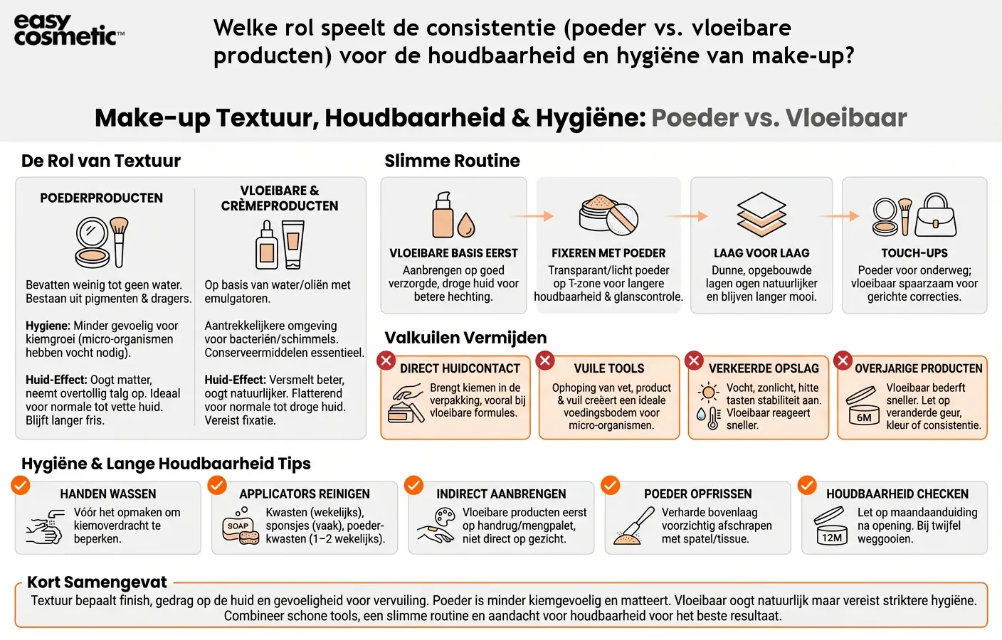 Welke rol speelt de consistentie (poeder vs. vloeibare producten) voor de houdbaarheid en hygiëne van make-up?