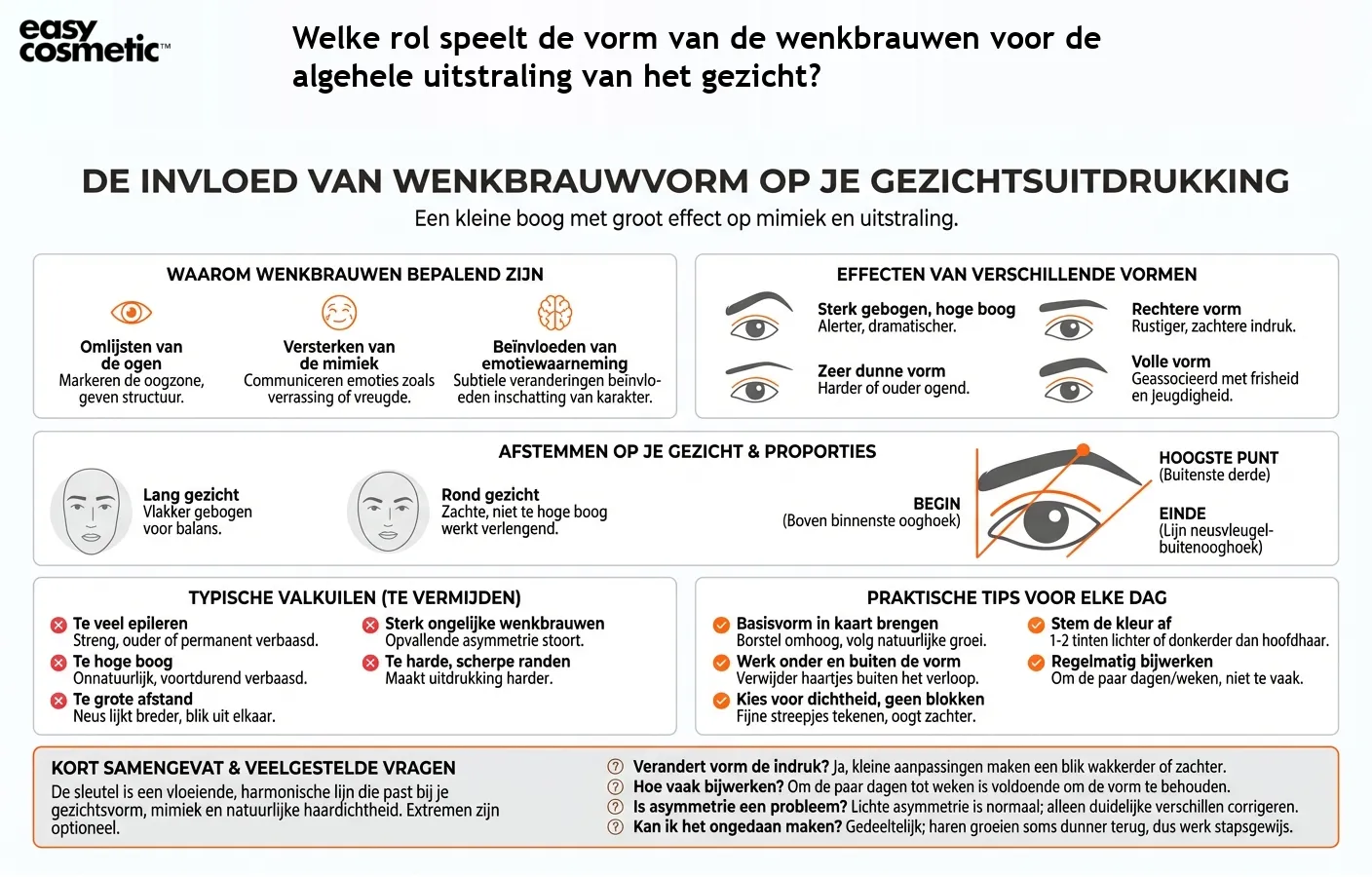 Welke rol speelt de vorm van de wenkbrauwen voor de algehele uitstraling van het gezicht?