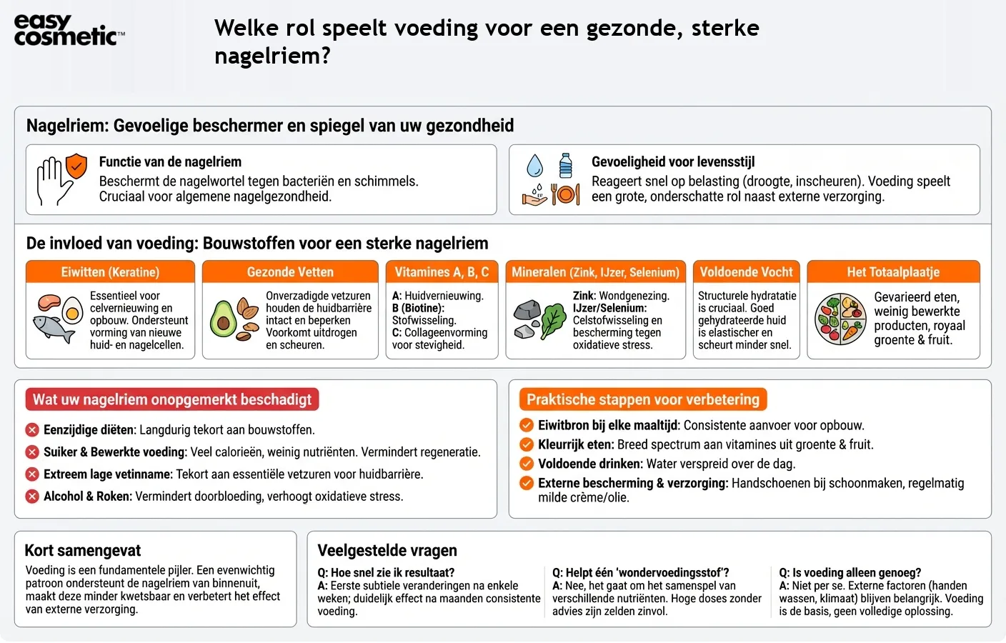 Welke rol speelt voeding voor een gezonde, sterke nagelriem?