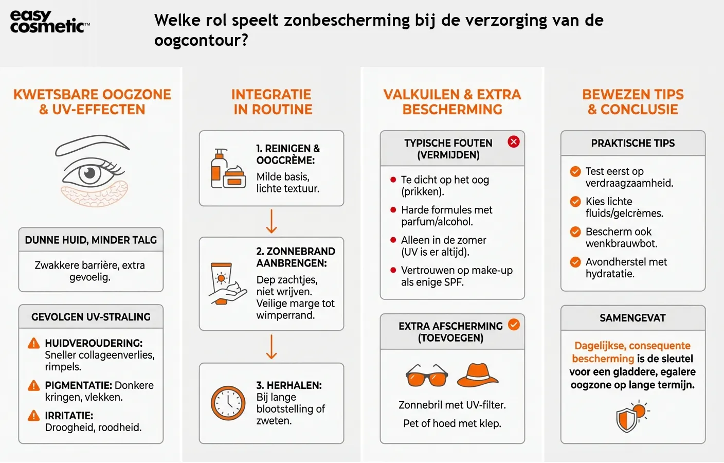 Welke rol speelt zonbescherming bij de verzorging van de oogcontour?