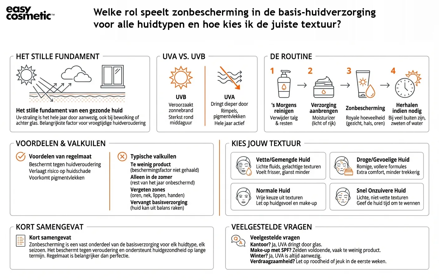 Welke rol speelt zonbescherming in de basis-huidverzorging voor alle huidtypen en hoe kies ik de juiste textuur?