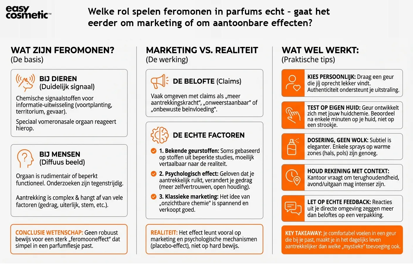 Welke rol spelen feromonen in parfums echt – gaat het eerder om marketing of om aantoonbare effecten?