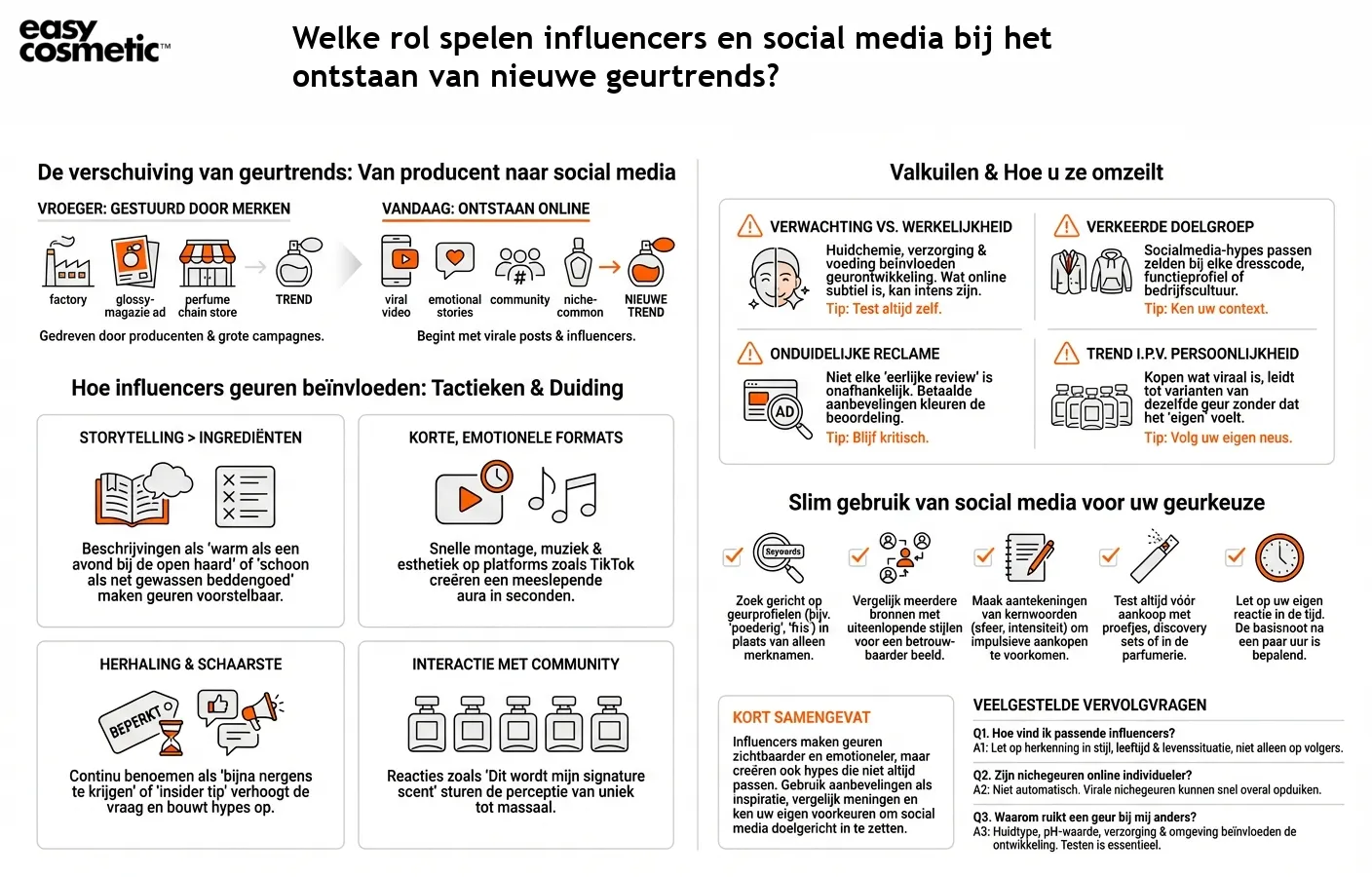 Welke rol spelen influencers en social media bij het ontstaan van nieuwe geurtrends?